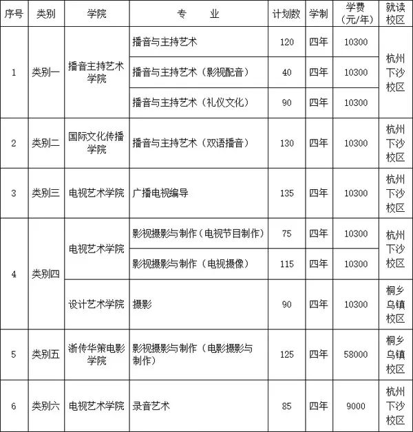 新东方艺考文化课