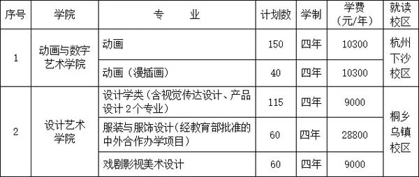 新东方艺考文化课