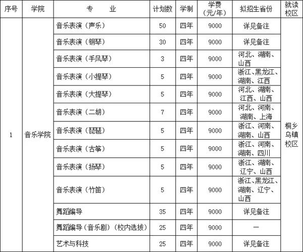 新东方艺考文化课