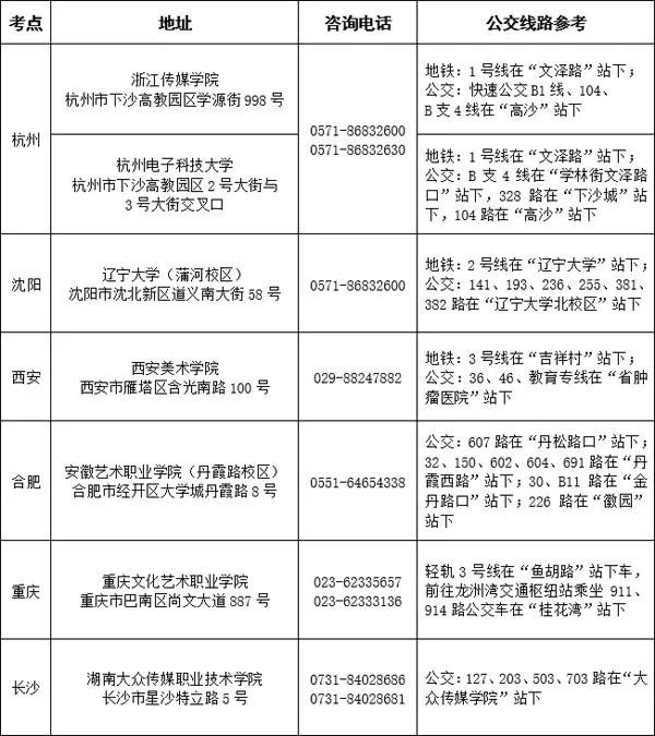 新东方艺考文化课