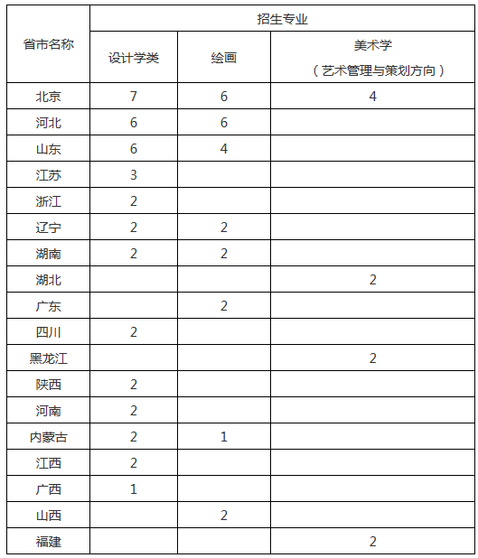 新东方艺考文化课