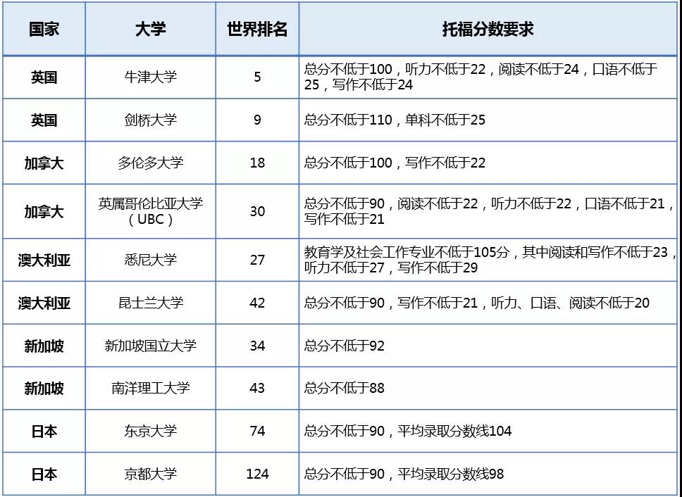 美英加澳新日，去哪读本科更好