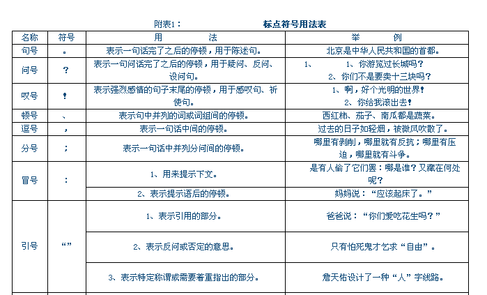 六年级下语文预习知识点标点符号用法