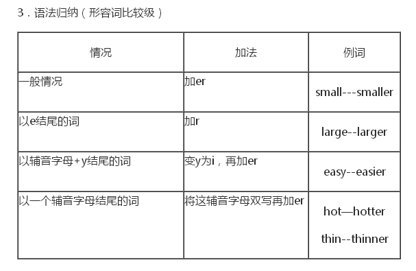 六年级下英语预习知识点比较级