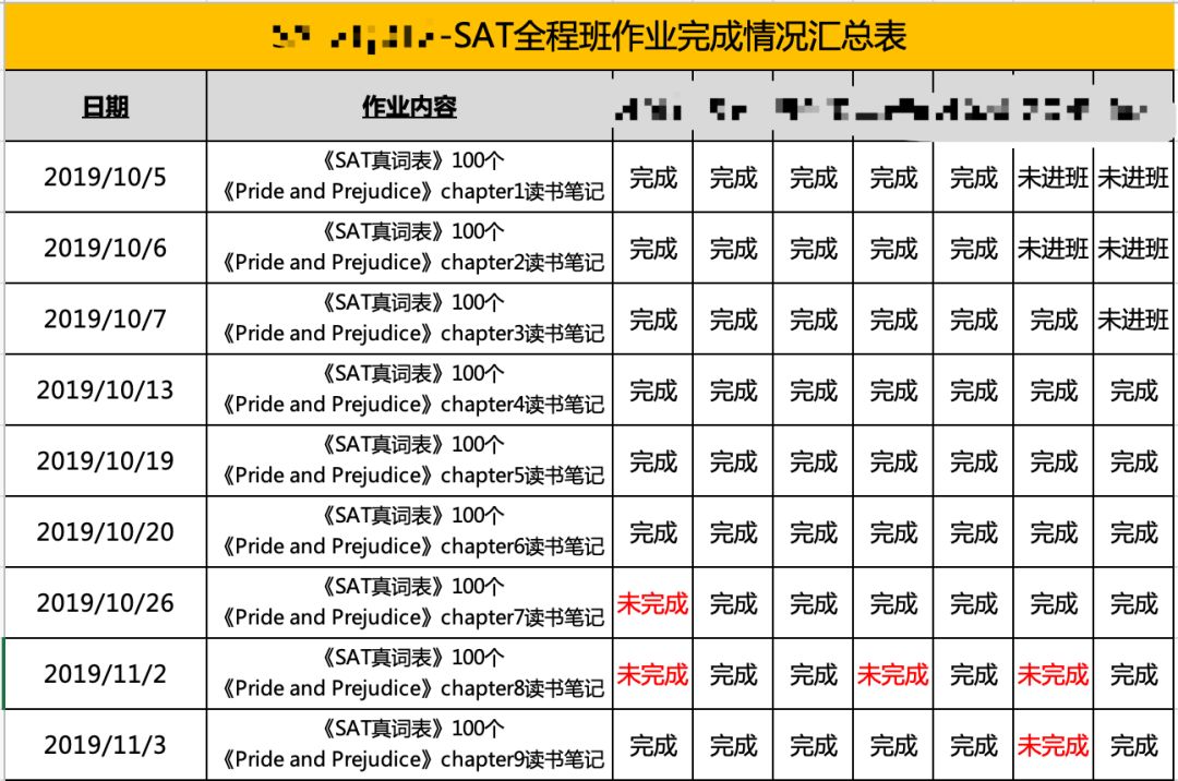 郑州SAT培训