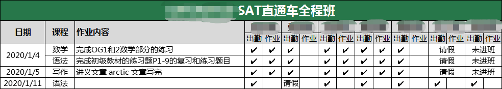 郑州SAT培训