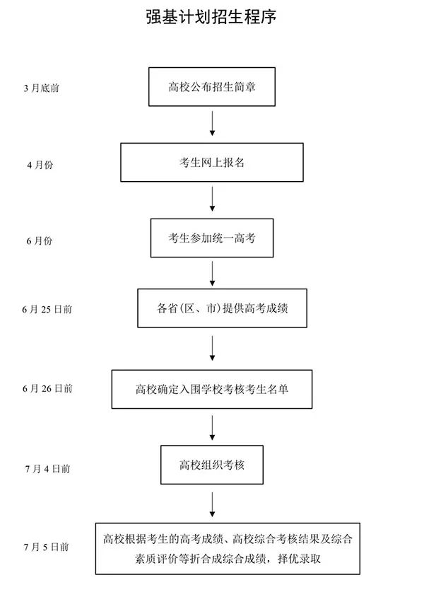 河南高考指南