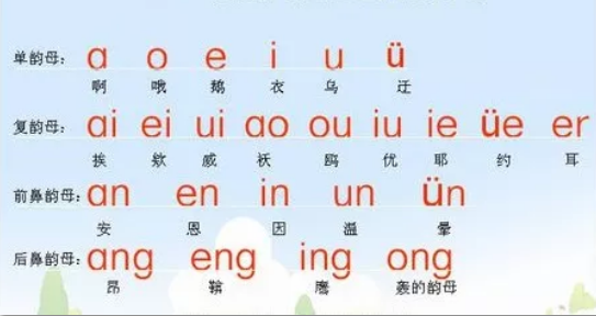 2020语文一年级汉语拼音要点讲解:韵母