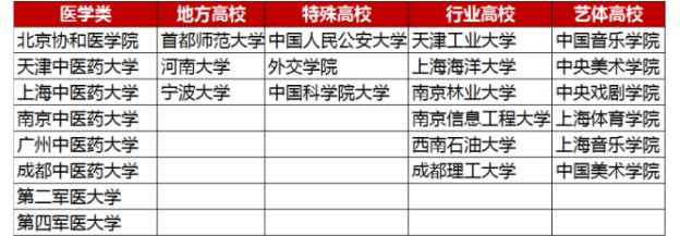 新东方艺考文化课