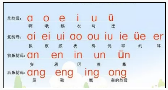 2020年小学语文汉语拼音要点讲解:韵母