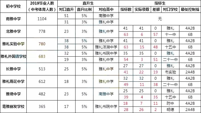 长沙北雅中学怎么样?北雅中考成绩/学生生源/优惠政策全解读!