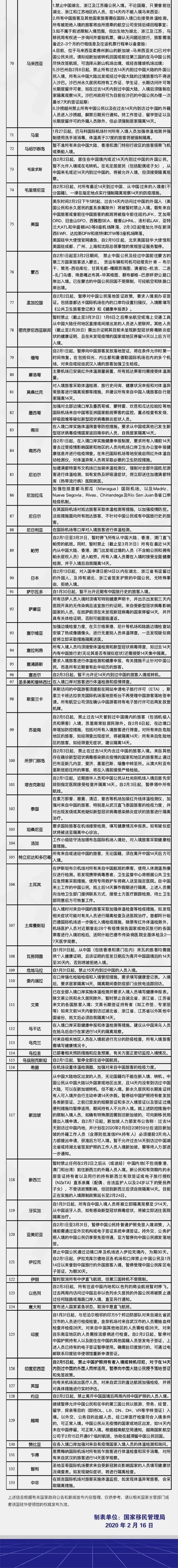 2020年想去国外考托福?目前哪些国家允许中国学生入境？