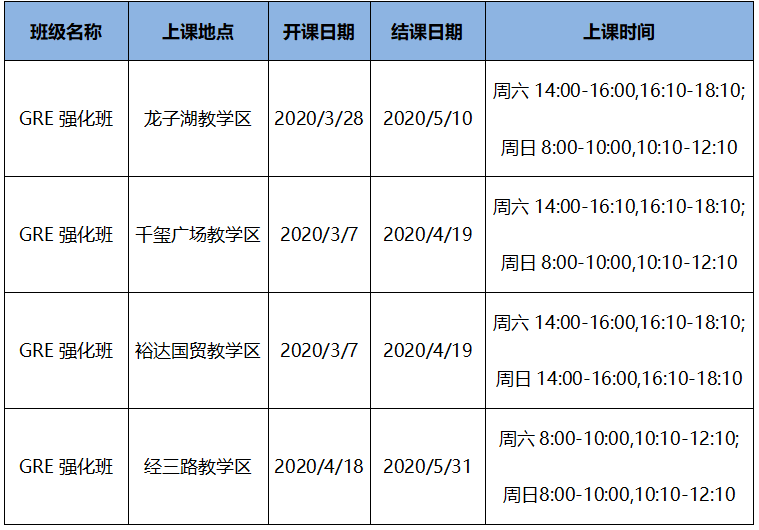 新东方出国留学