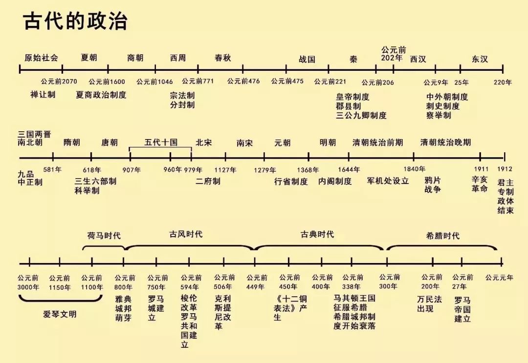 高中历史清晰版历史时间轴来中外历史大事件一览表