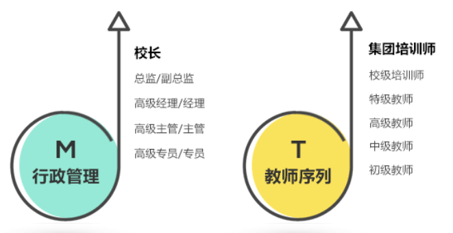 天津外国语大学专场