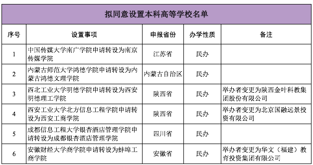 新东方艺考文化课