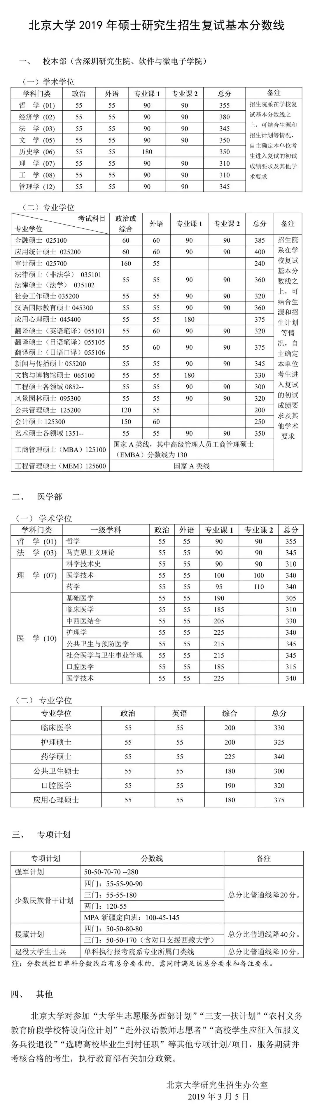 郑州考研辅导