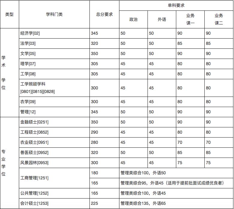 郑州考研辅导