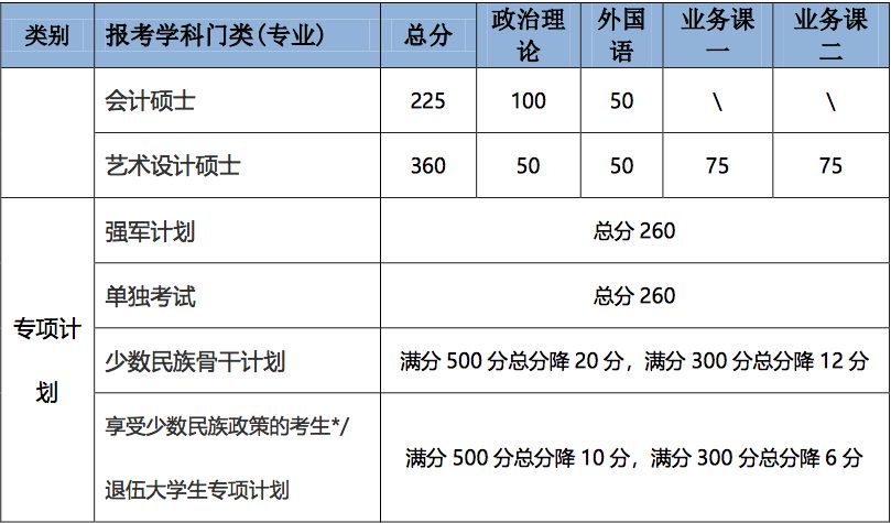 郑州考研辅导