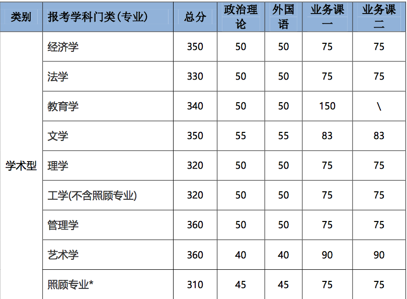 郑州考研辅导