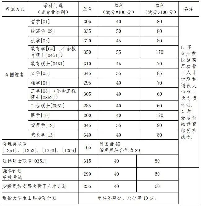 郑州考研辅导