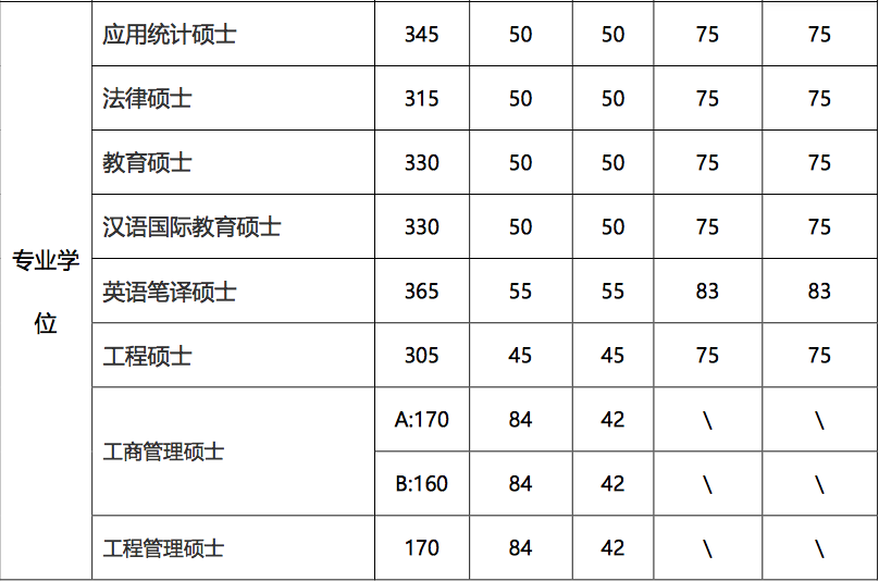 郑州考研辅导