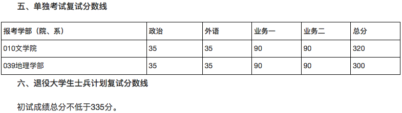 郑州考研辅导