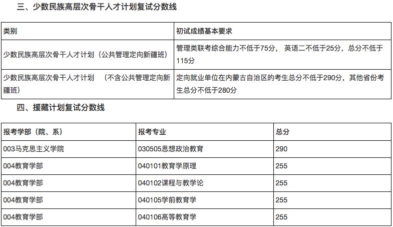 郑州考研辅导