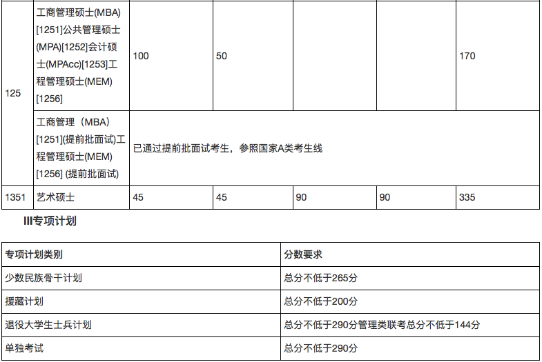 郑州考研辅导