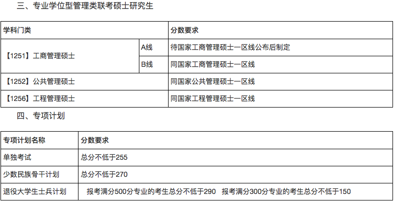 郑州考研辅导