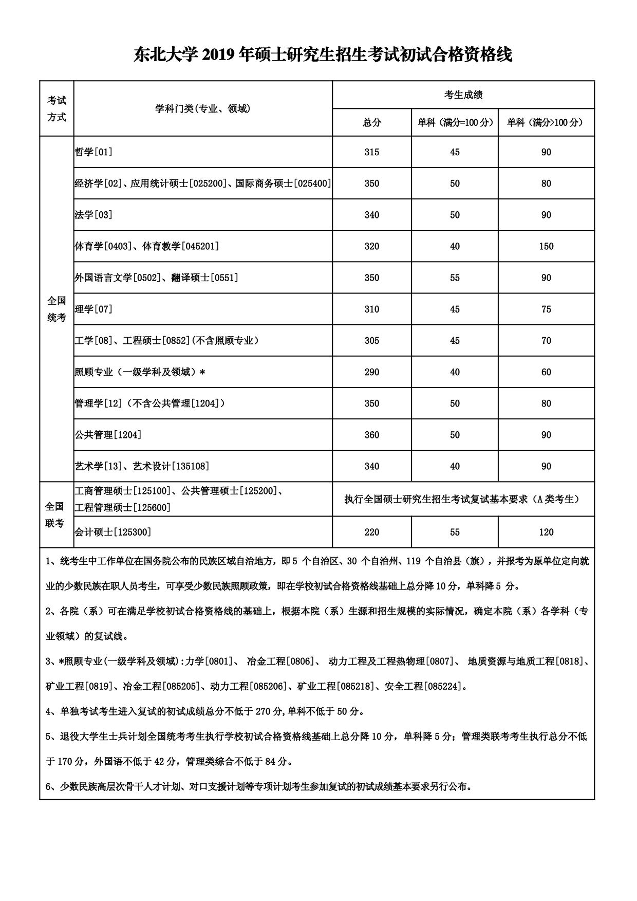 郑州考研辅导