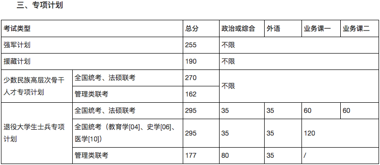 郑州考研辅导