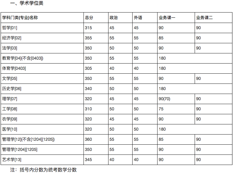 郑州考研辅导