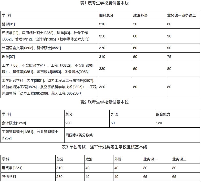 郑州考研辅导