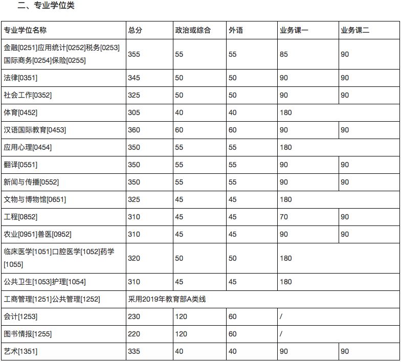 郑州考研辅导