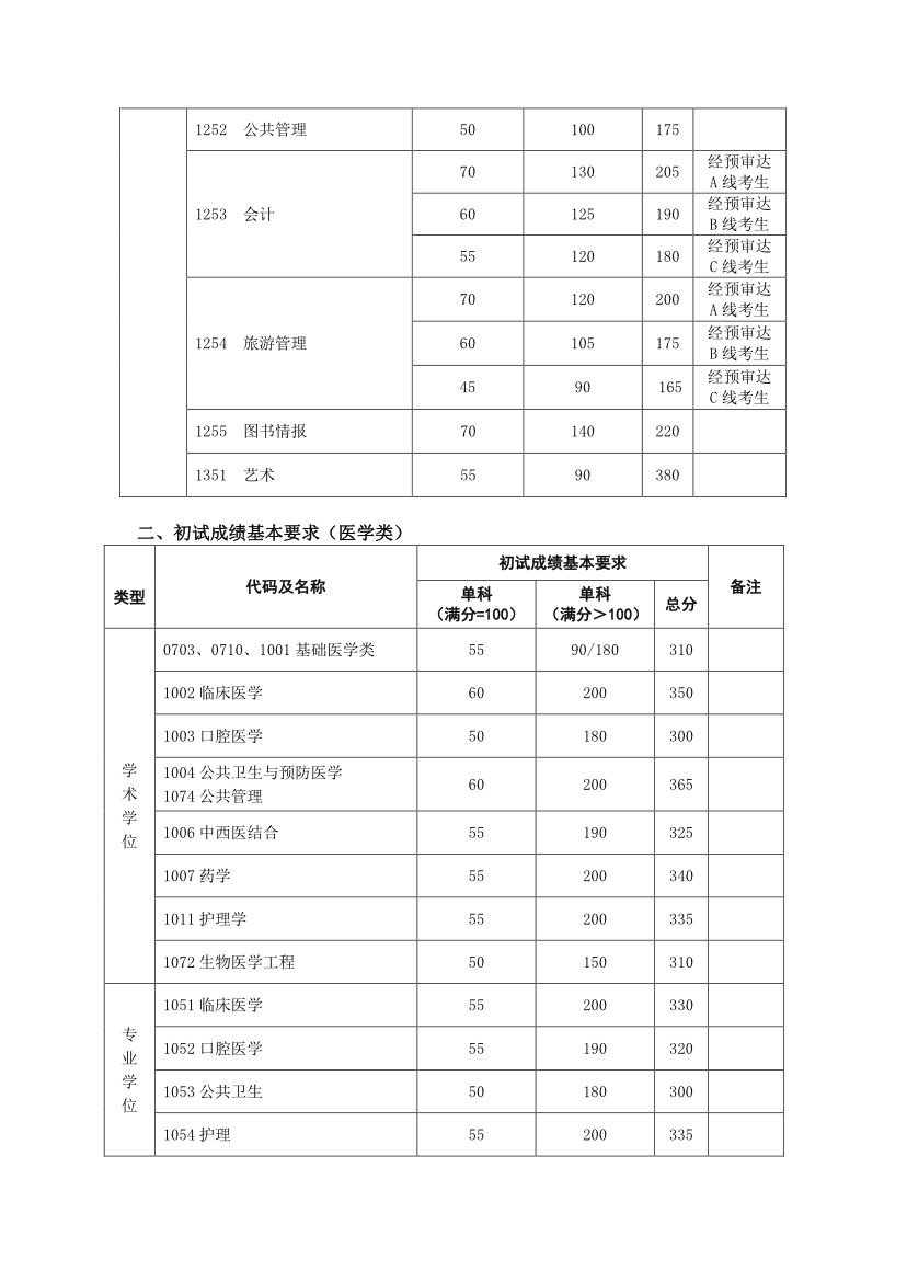 郑州考研辅导