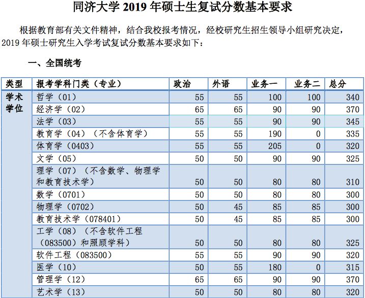 郑州考研辅导