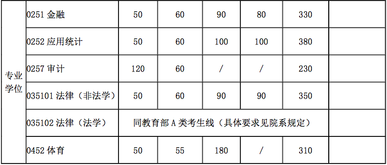 郑州考研辅导