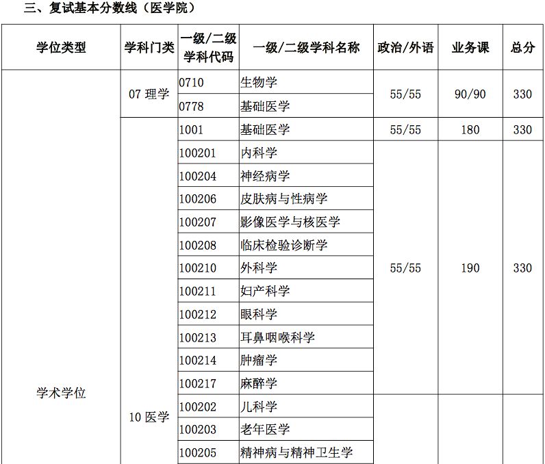 郑州考研辅导