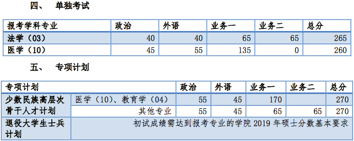 郑州考研辅导