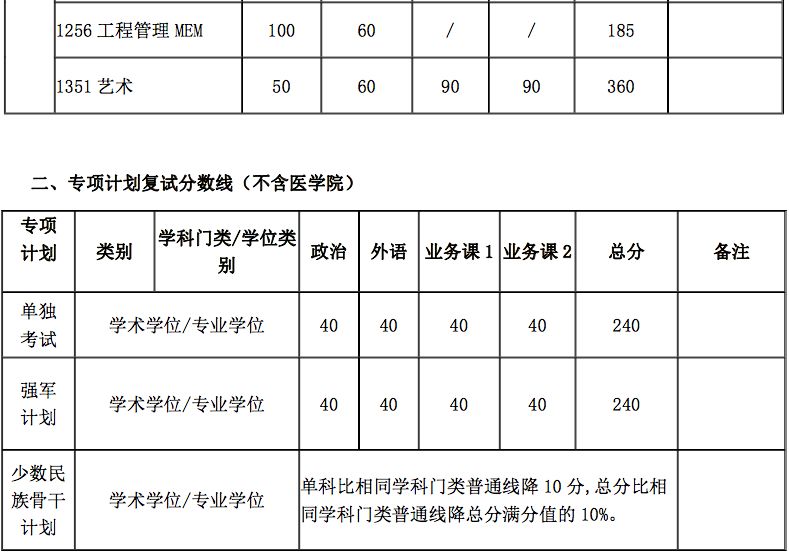 郑州考研辅导