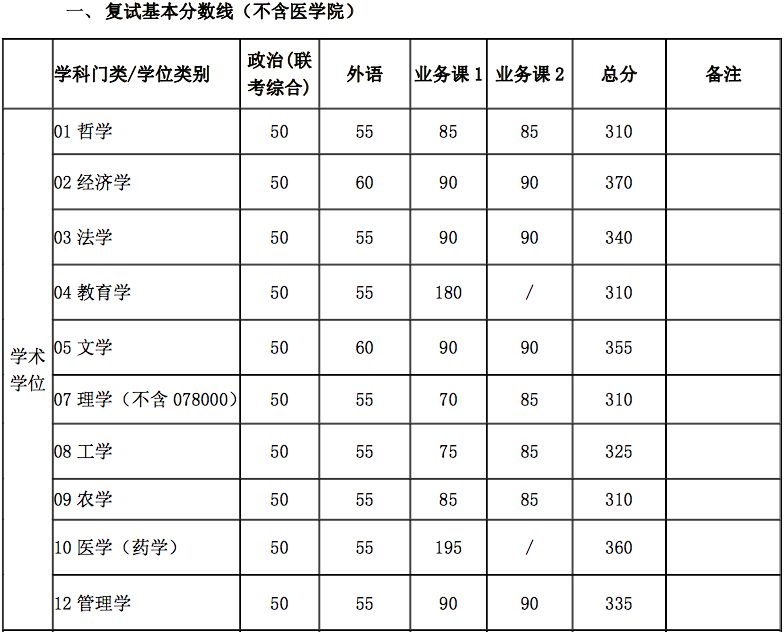 郑州考研辅导