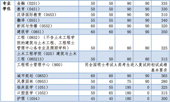 郑州考研辅导