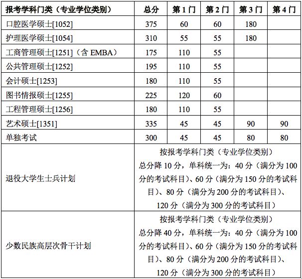 郑州考研辅导