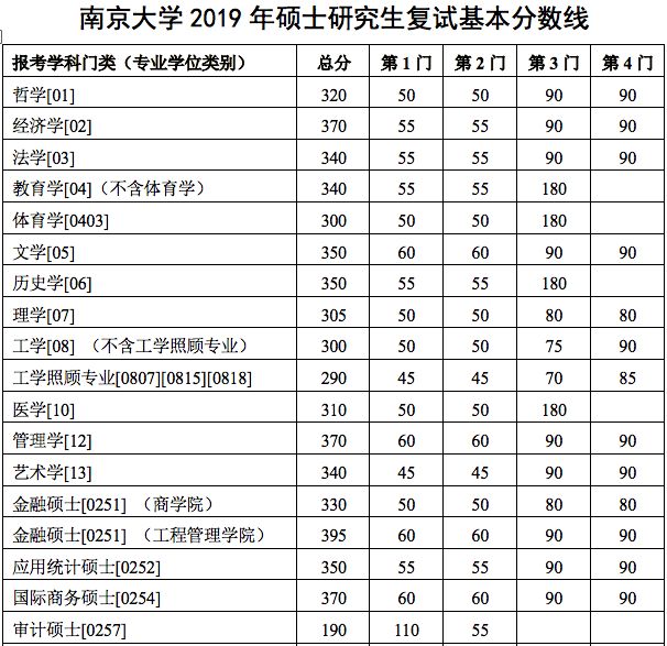 郑州考研辅导