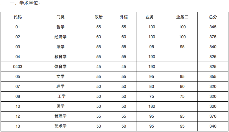 郑州考研辅导