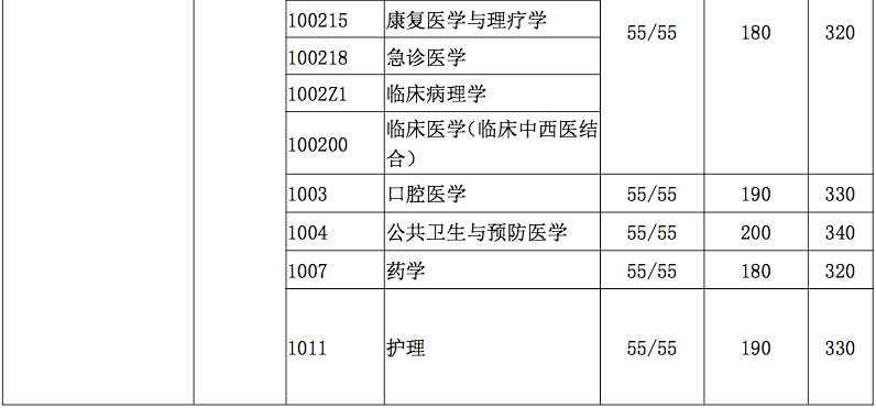 郑州考研辅导