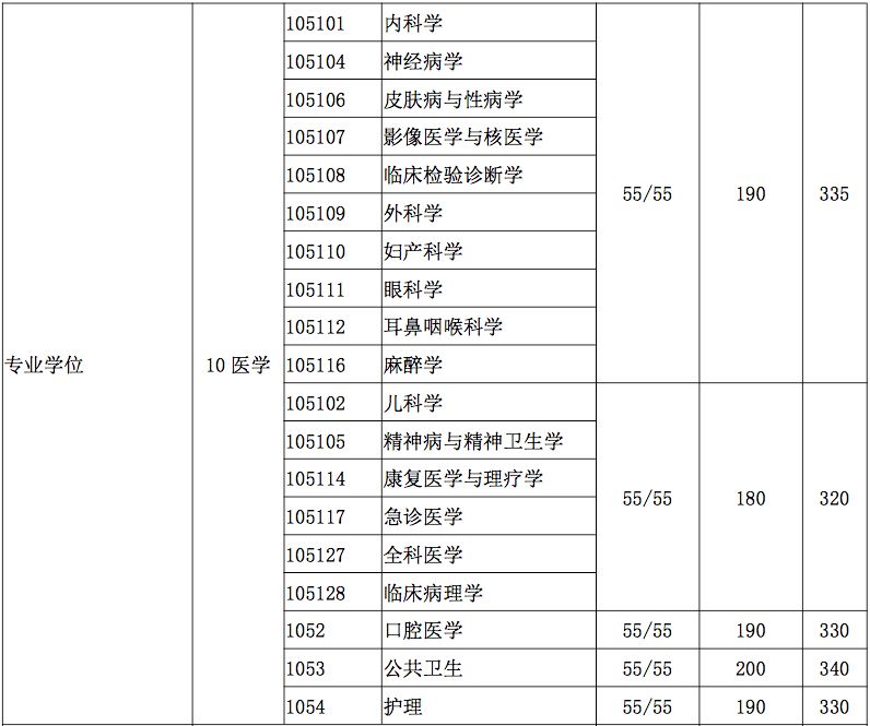 郑州考研辅导