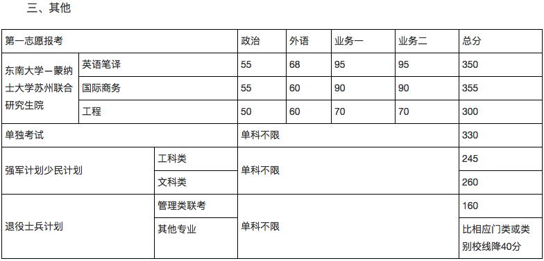 郑州考研辅导