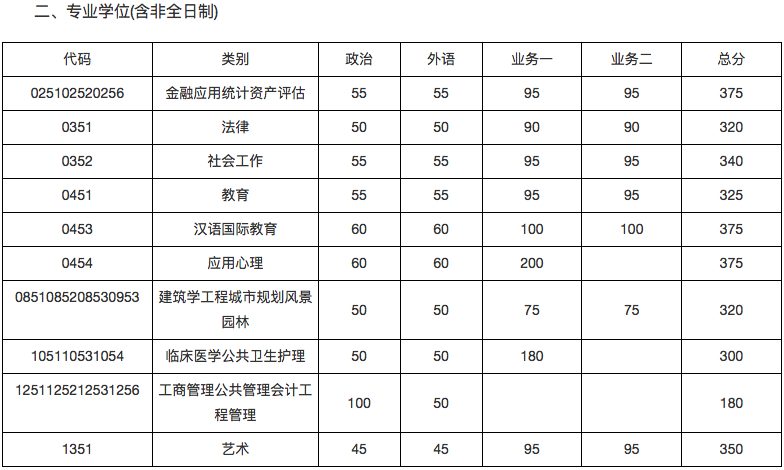 郑州考研辅导